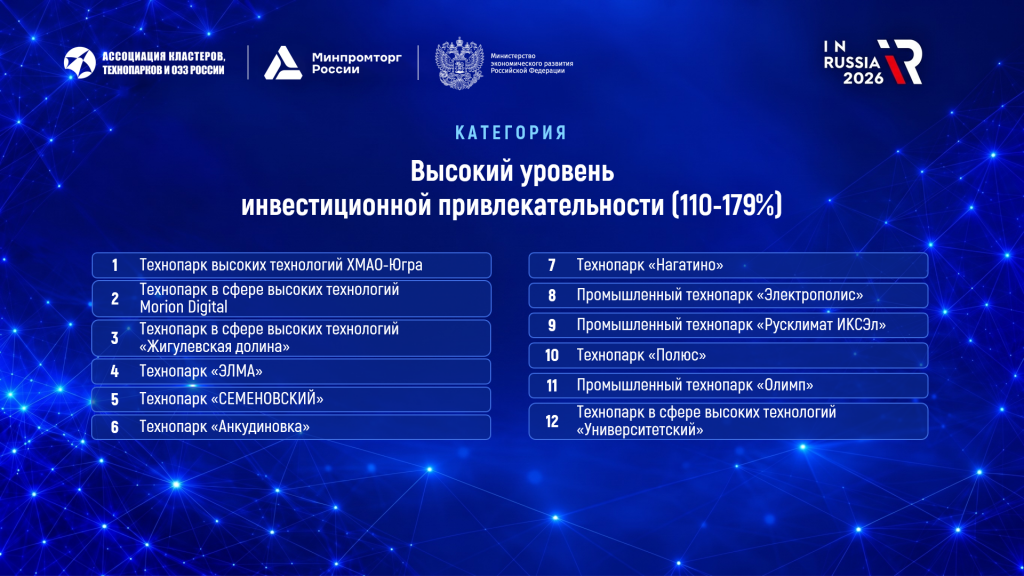 Высокий уровень инвестиционной привлекательности.png Высокий уровень инвестиционной привлекательности.png